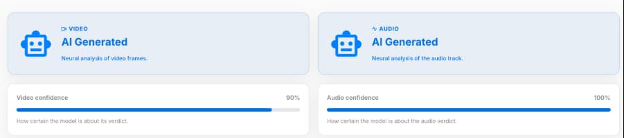 UncovAI detection results showing AI-generated video and audio for the fake TTsK officer clip