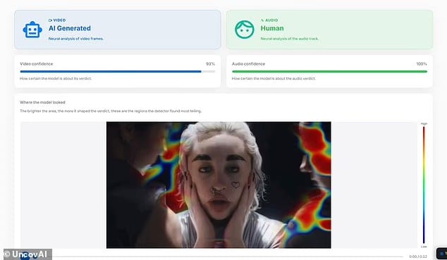 Image from the Daily Mail report on UncovAI's AI video detection of a viral clip