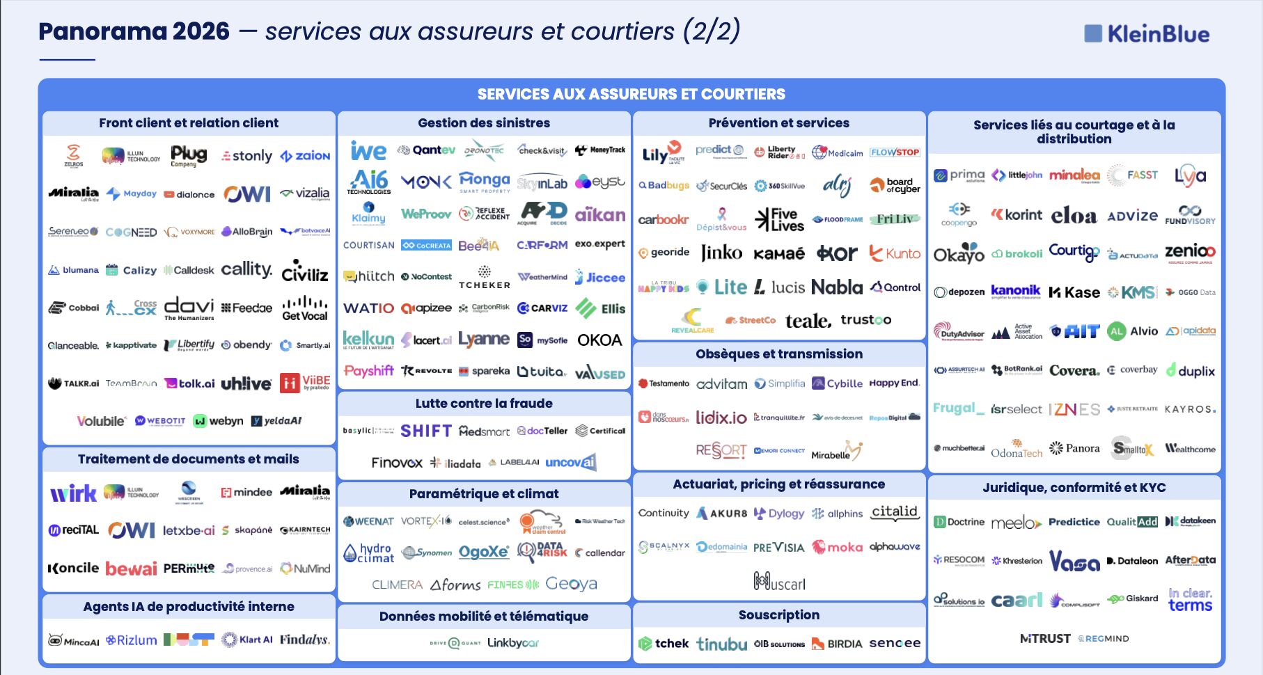 Klein Blue Panorama 2026 of French insurtech companies, October 2026 edition