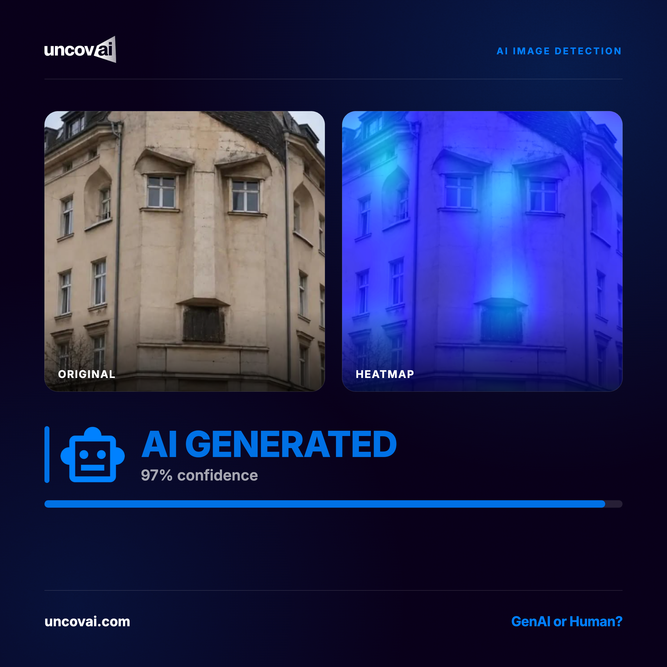 UncovAI image detection result for the viral building image, showing a high probability of AI generation